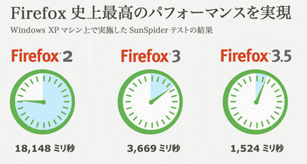 http://shonanwalker.com/archives/pic/200908/Firefox3.5x.jpg
